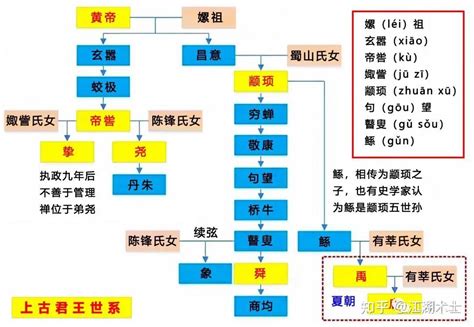 三皇|中国简史——三皇五帝